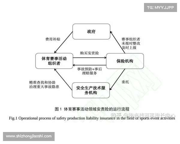 体育赛事风险_体育赛事风险管理的主要方法 体育赛事风险_体育赛事风险管理的主要方法