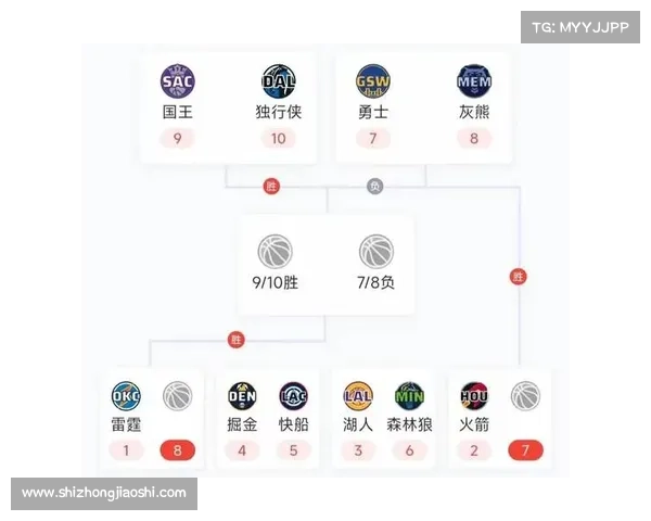 nba西部赛事历年视频 nba西部战绩 nba西部赛事历年视频 nba西部战绩