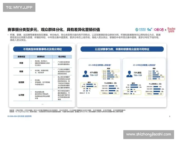 体育赛事运营的风险体育赛事运营模式