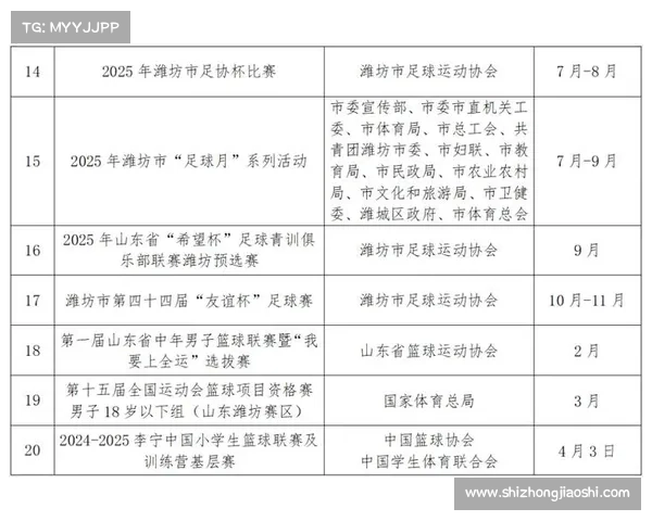 体育赛事的申办途径有哪些 体育赛事的申办途径有哪些