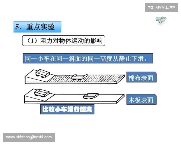 竞赛规则的改变对运动成绩带来的影响